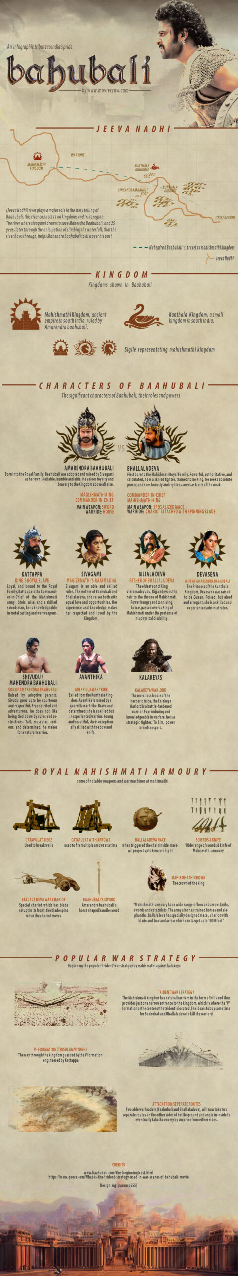 Baahubali Infographic